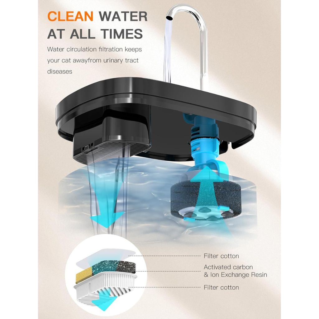 Fuente de Agua para Gatos 2.5 L