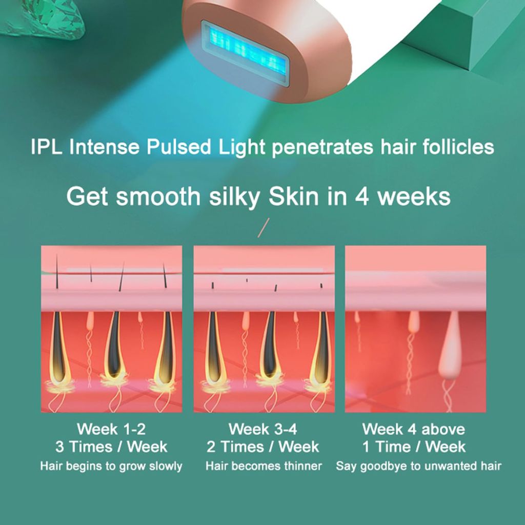 Auitroncar Depilacon IPL Laser para Mujeres y Hombres