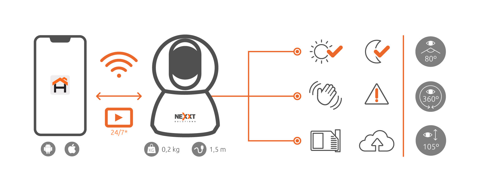Nexxt Cámara Wi-Fi Inalámbrica Motorizada para Interiores 2K, AHIMPFI4U2